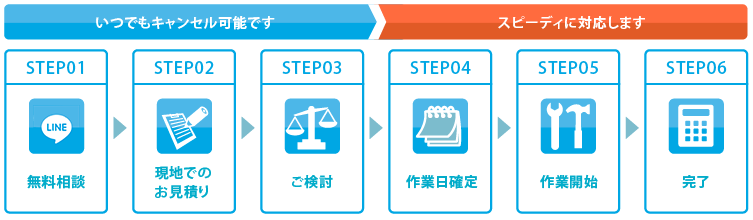 ご相談からの流れ