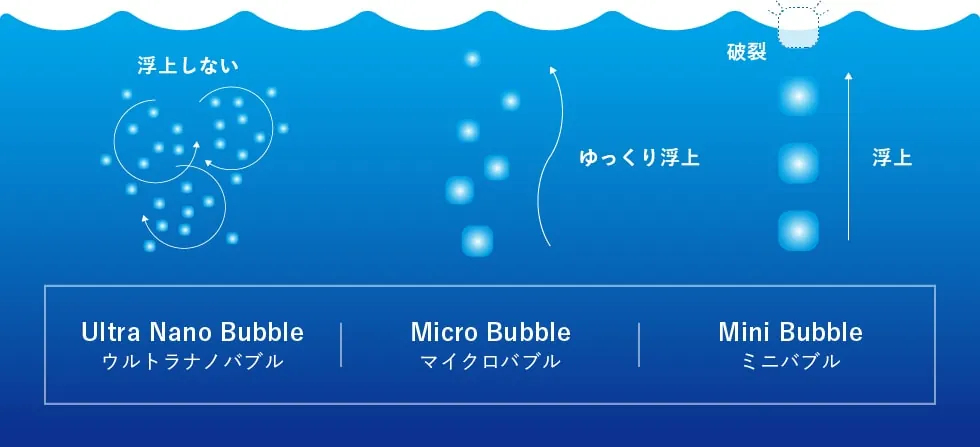 ウルトラナノバブルの仕組み